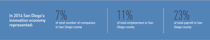 Startup_Employment_Payroll_SDCounty