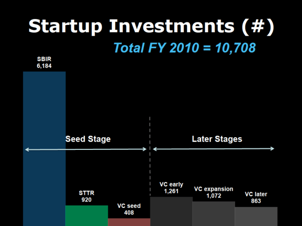 Startup Investment_FY2010